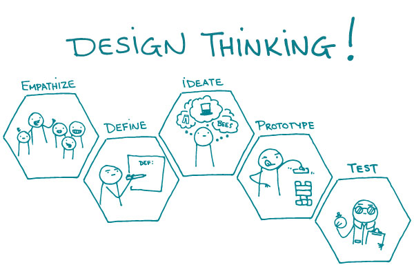 Besplatni seminar ‘Design thinking’