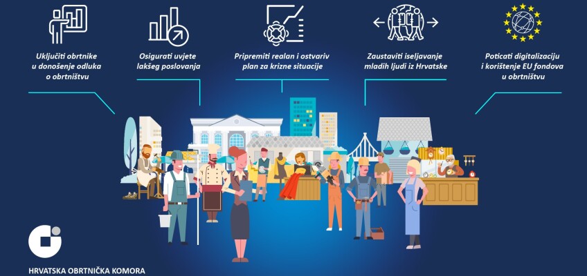 Zahtjevi za poboljšanje uvjeta poslovanja u obrtništvu upućeni Vladi Republike Hrvatske